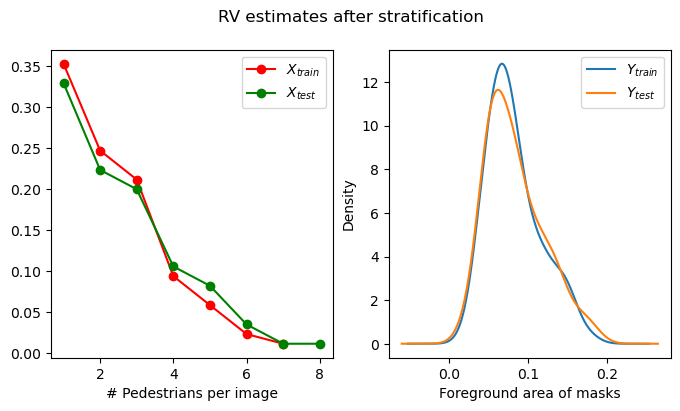 train test distribution of random variables