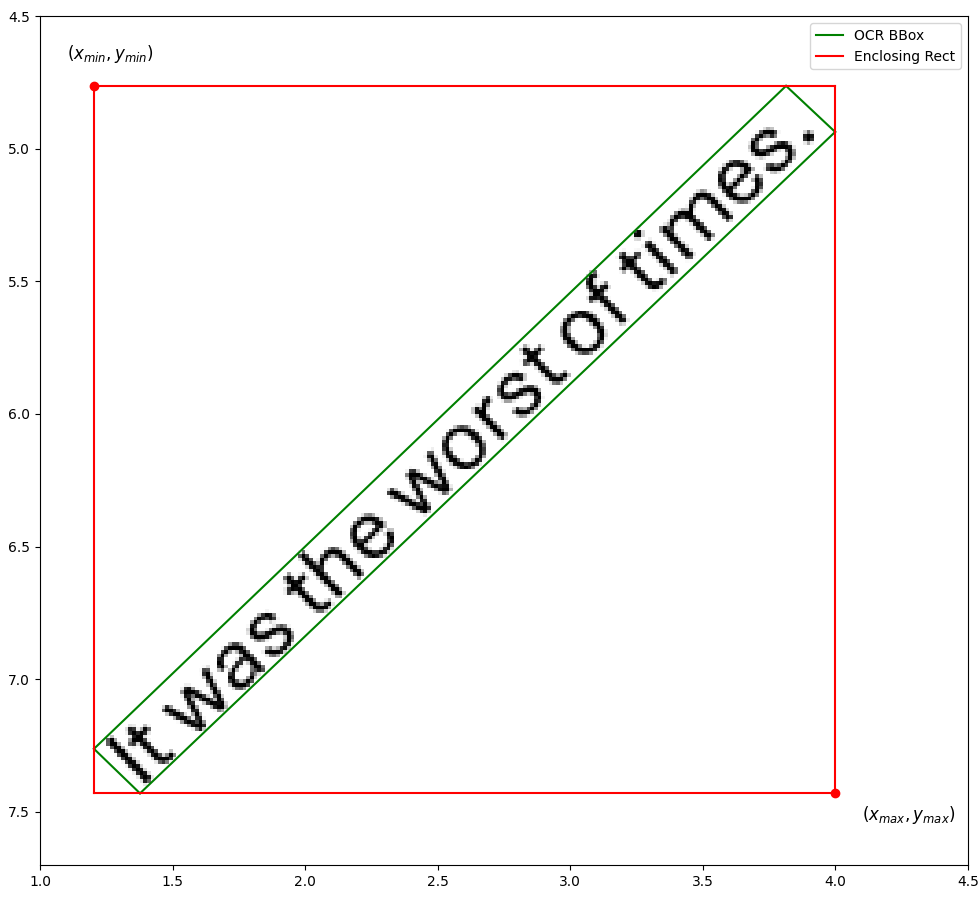 OCR boxes are not always rectangles